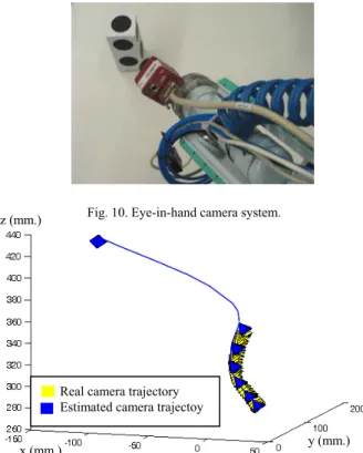 Fig. 9. Camera trajectory. Test 2. 