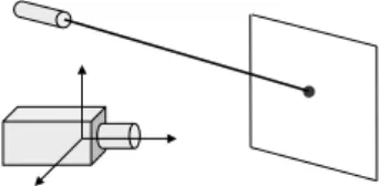 Fig. 1. Case of a laser pointer linked to the camera and a planar object.
