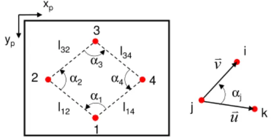 Fig. 4. At left side, virtual segments defined by the image points. At right side, definition of the angle α j .