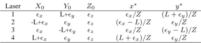 TABLE II