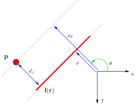 Fig. 1. Distance of a point to a line
