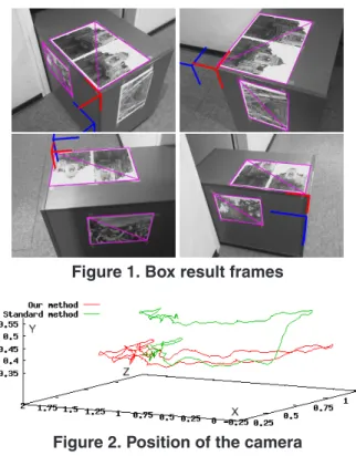 Figure 1. Box result frames
