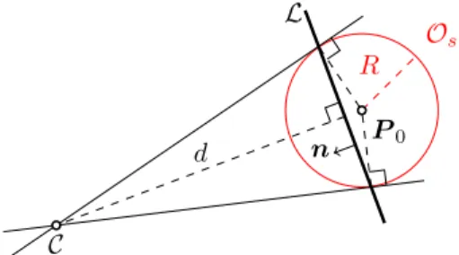 Fig. 1: Camera C and spherical target O s with planar limb surface L