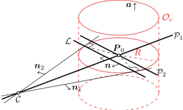 Fig. 2: Camera C and cylindrical target O c with the planar limb surface L and the other planes of interest P 1 and P 2