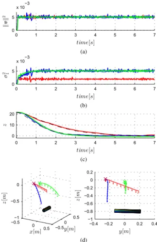 Fig. 5: Experimental results for the estimation of the radius of a cylinder with the following color coding: blue – case I, red – case II, green – case III