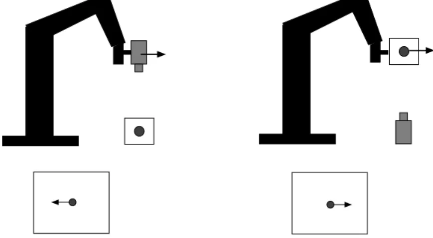 Figure 2: Difference of configuration (at the top) and of the effect produced in the image acquired by the camera (at the bottom)