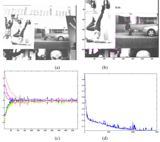 Figure 3: Results for complex images: (a) initial image, (b) desired image, (c) robot velocities versus time, (d) visual features errors mean versus time
