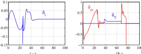 Fig. 8. (a) Runway image from embedded camera. (b) Lines and vanishing point.