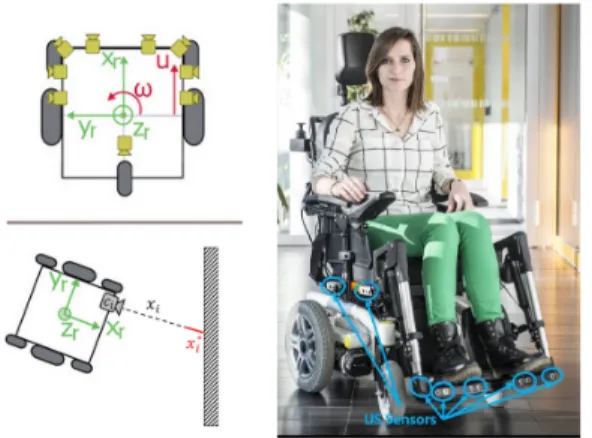 Fig. 1: Definition of the robot frame