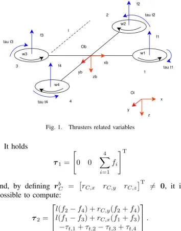 Fig. 1. Thrusters related variables