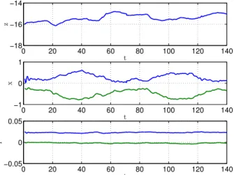 Fig. 6. Norm of the 3D position errors for the cases c) (in blue) and d) (in green) 0 20 40 60 80 100 120 140−2−1012 tr 0 20 40 60 80 100 120 140−50510 tp