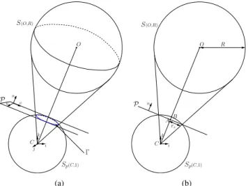 Fig. 2. Catadioptric image of a sphere.