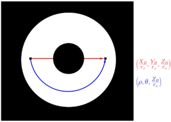 Fig. 3. Coordinate system dependence of the features motion.