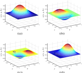 Fig. 7: Four snapshots of the weighting function w(x, y, θ 1 ) taken during the camera motion
