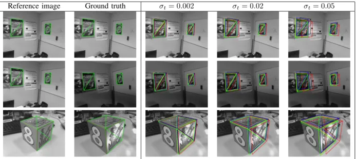 Fig. 1. Examples of starting positions with different σ t . For all experiments σ R = 0.01 .