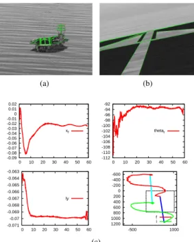 Fig. 8. Control with tracker: (a) Aircraft and carrier trajectories; (b) Aircraft angles (degrees); (c) Vertical and lateral errors (meters)