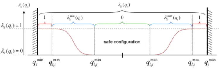 Fig. 2. Comparison between the magnitudes of the i th components q ˙ 2 [i]