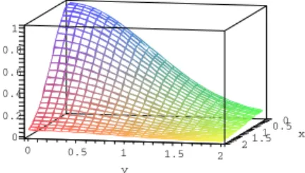 Fig. 3. Potential ﬁeld of the occlusion avoidance in the image space