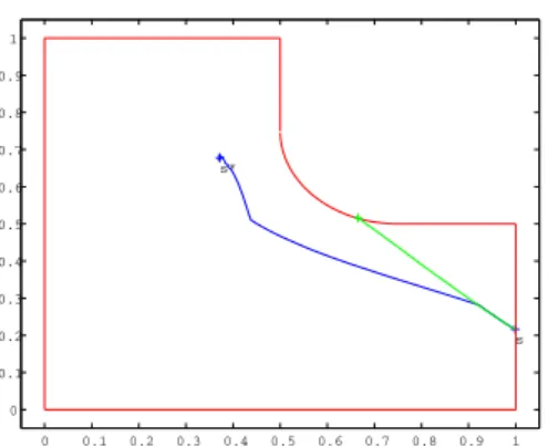 Fig. 5 gives the rank of the projection matrix P z during the execution. When the robot is near the joint limits, the projection operator is not null