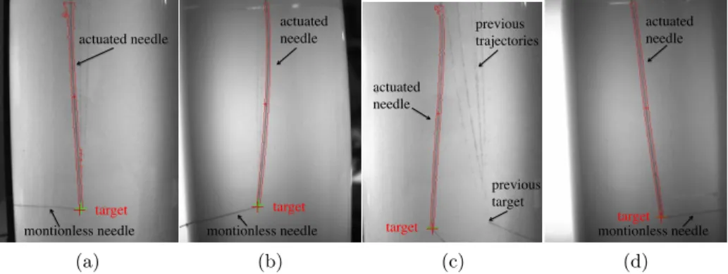 Fig. 2. (a) right camera (x-z plane) and (b) left camera (y-z plane) views of the needle trajectory obtained with the targeting task by visual servoing for one trial