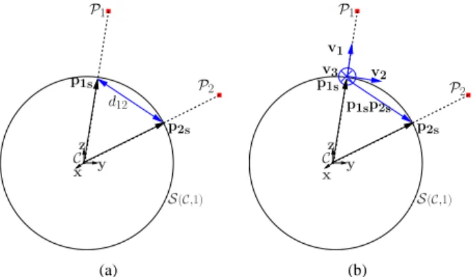 Fig. 2. Configuration of the two points in object frame F O = ( O ,x, y,z):