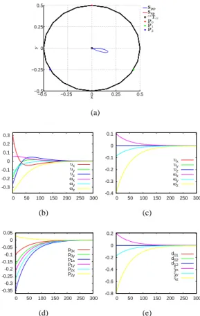Fig. 4. Configuration of three points in the 3D space: (a) equilateral triangle and circumcircle, (b) desired pose of the camera.