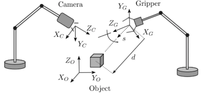 Fig. 2: An illustrative representation of the two 6-dof serial manipulator arms equipped with a camera and a gripper, respectively, together with other quantities of interest