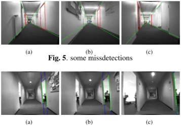 Table 1. Performance of door detection and tracking algo- algo-rithm on sequences taken from different corridors in the Inria building