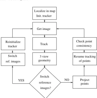 Fig. 3. Visual localization during navigation.