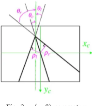 Fig. 3. (ρ, θ) parameters
