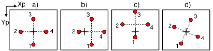 Fig. 2. Effects of laser-cross misalignment in the desired image. a) Ideal image. b) The laser-cross is horizontally displaced or rotated around C Y 