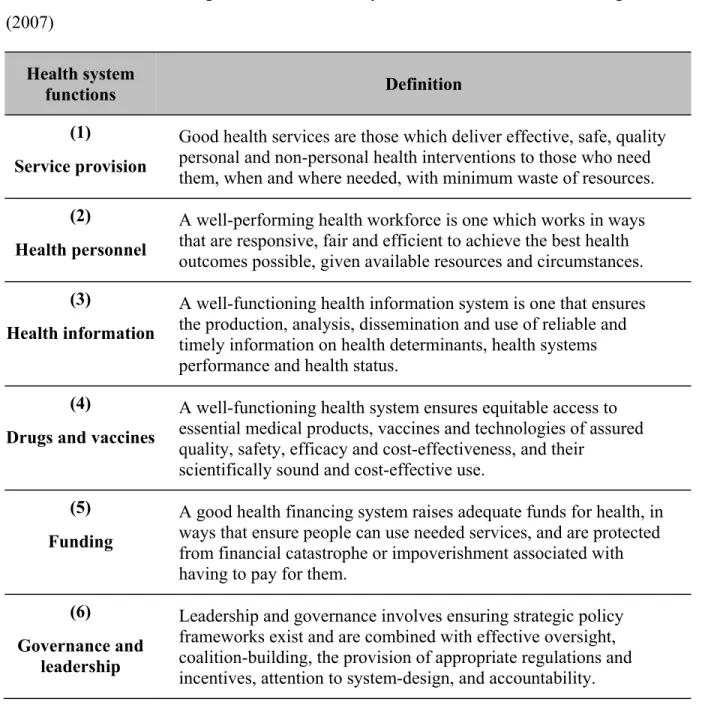 Table V – The six building blocks of a health system. Source: World Health Organization  (2007)  Health system  functions  Definition  (1)   Service provision 