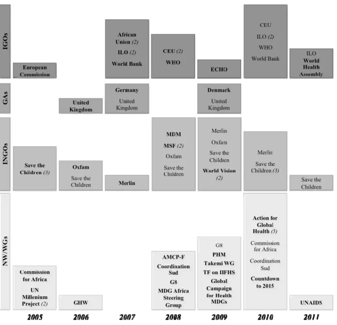 Figure 8 – Distribution of GHAs by year of publication of documents  