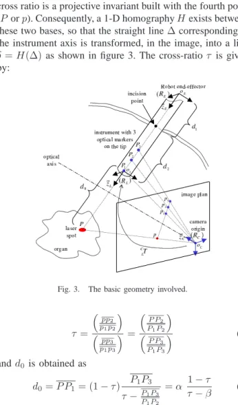 Fig. 3. The basic geometry involved.