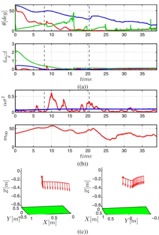 Fig. 5: Experimental setup for the estimation of the plane param- param-eters in presence of outlier measurements