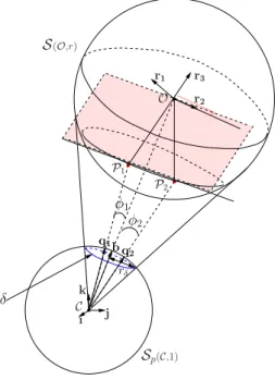Fig. 2. Spherical projection of a special sphere.