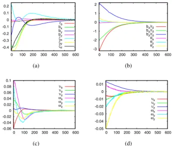 Fig. 8 plots the results obtained in that case. It is clear from this figure that s n provides a better robustness w.r.t.