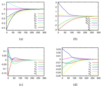 Fig. 9. Calibration errors. (a) s cc error, (b) s n error. (c) and (d) Computed camera velocities (m/s and deg/s) using s cc and s n .