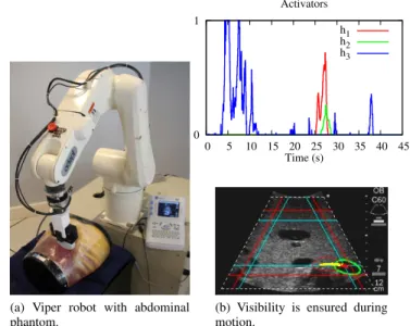 Fig. 6. The experimental setup is composed by a robot holding a US probe that interacts with a realistic abdominal phantom (a)