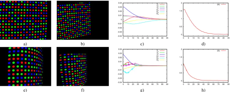 Fig. 6. First experiment: planar object. a) Desired image. b) Initial Image. c) Camera velocities (ms/s and rad/s) vs