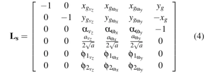 Fig. 1. The visual features are computed from three orthogonal planes.