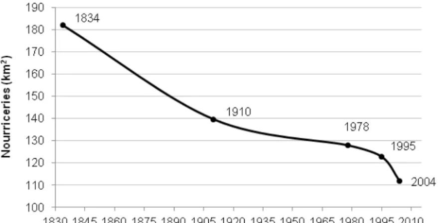 Figure 2. Modèle conceptuel de l’anthropo-écosystème de l’estuaire de la Seine construit par les acteurs de l’estuaire  dans le cadre d’une approche participative