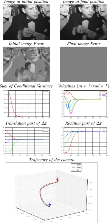 Fig. 4. Behaviour of the model in a classical case.