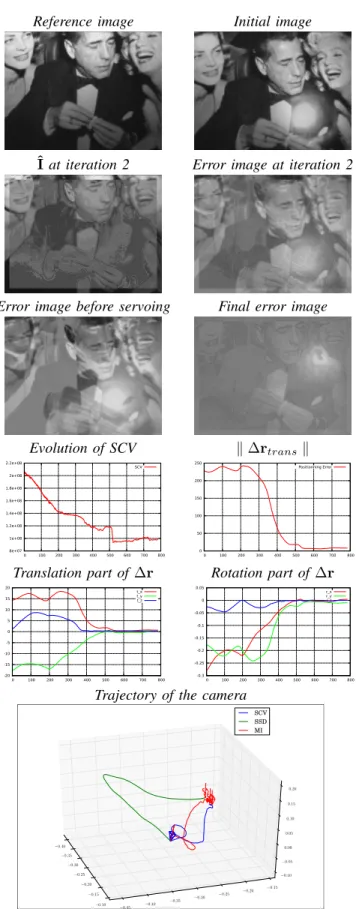 Fig. 6. Behaviour of the model in a the case of a specularity in the image.