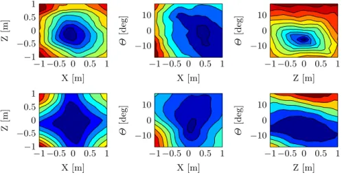 Fig. 1: Intensity RGB level curves (first row) and ICP ploint-to-plane (second row) for a typical corridor frame at the Sponza Atrium model