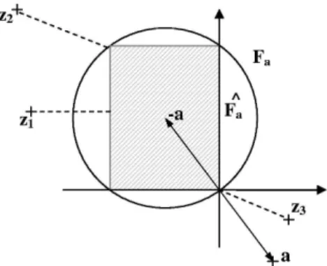 Fig. 1. The two sets F a (the black circle) and  F a (the gray rectangle) in dimension 2
