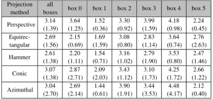 Table 2: Completion time results (mean completion times to reach the boxes in seconds and standard deviation).
