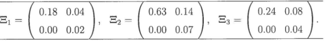 TAB. 2.2. Additional moclel coefficients of the data generating processes in the power analysis.