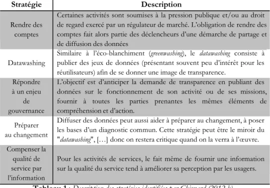 Tableau 1 : Description des stratégies identifiées par Chignard (2012 b) 