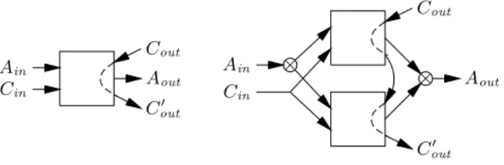 Figure 4. Communication channels between abstract operators.